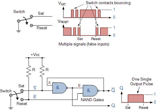 circuito de rebote del interruptor del flip flop SR