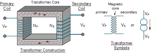 transformer physics diagram