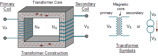 Transformer Basics And Transformer Principles 5948