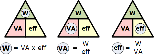 efficiency triangle relationship