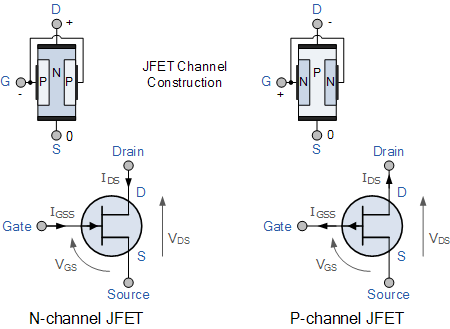 Junction Field Effect Transistor Or Jfet Tutorial