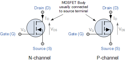 Working of mosfet