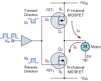 P channel mosfet operation