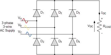 Rectification Of A Three Phase Supply Using Diodes
