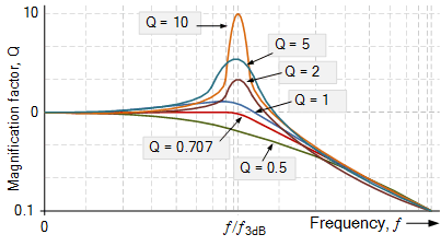 From it is clear that D α (P, Q) has a steeper slope for increasing