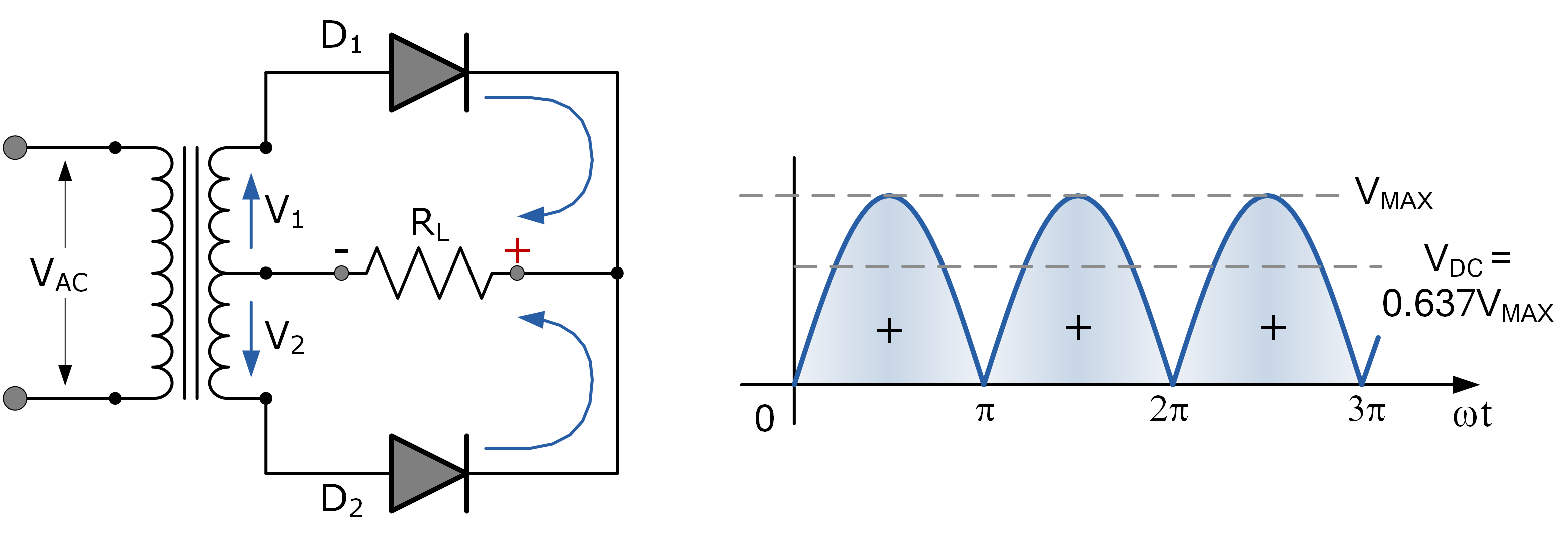 Semiconductor Diode eBook - Basic Electronics Tutorials