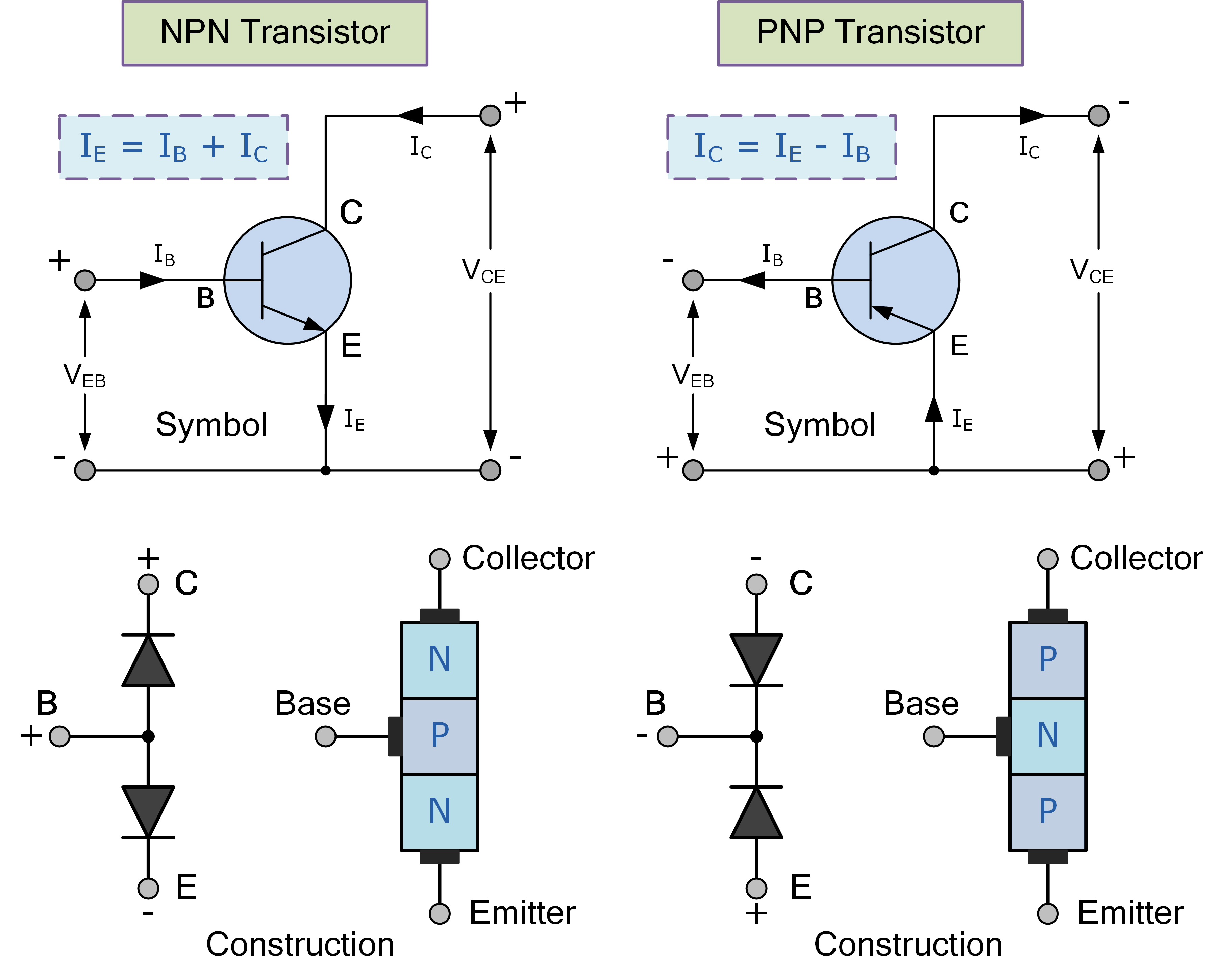 Биполярные транзисторы n p n переход. NPN И PNP транзисторы схема включения. PNP NPN схема включения. Как подключить биполярный транзистор NPN. Транзистор биполярный NPN схемы включения.