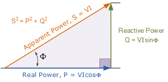 power triangle of an ac circuit