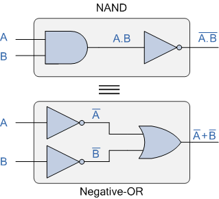 demorgans first law implementation