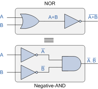 Demorgans Second Law Implementation