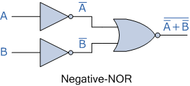 Demorgans negativ-noch Gatter