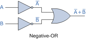 Demorgans Negativ-oder Gatter