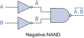 demorgans negativo-nand gate