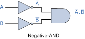 demorgans negative-and gate