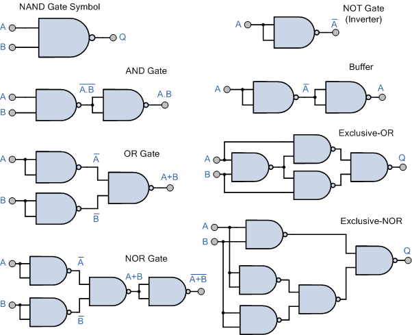 index of gate