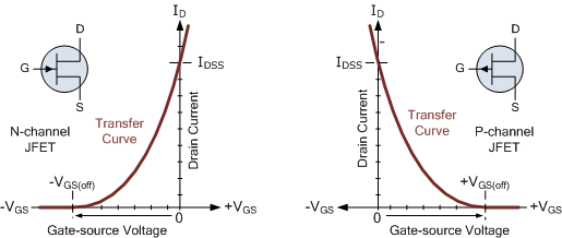 What Is The Significance Of Pinch Off Voltage