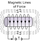 magnetic induction coil