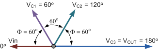 RC Oscillator Circuit - The RC Oscillator Tutorial