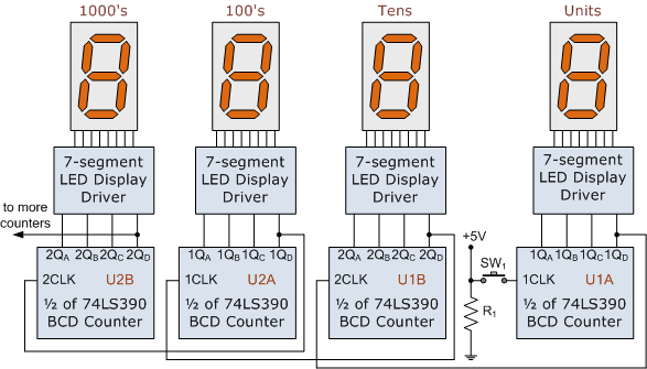 7 Segment Display Counter Tutorial 7368