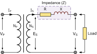 High-voltage transformer (b) and simplified equivalent circuit (a) of
