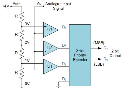 Analogue to Digital Converter (ADC) Basics