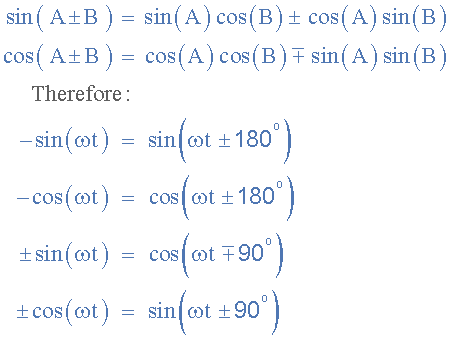 Phase Difference and Phase Shift in an AC Circuit