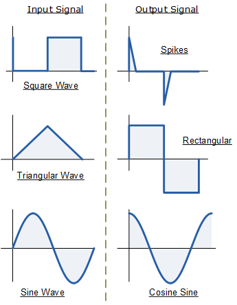 differentiator opamp capacitor