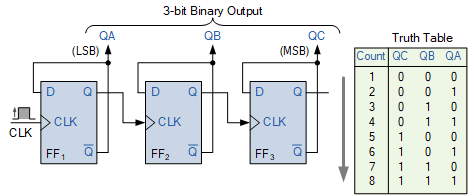 MOD Counters are Truncated Modulus Counters