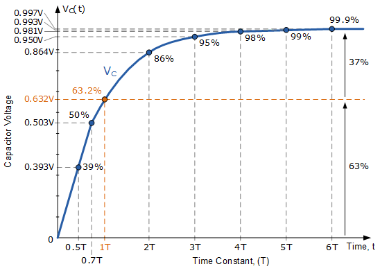 Tau The Time Constant Of An Rc Circuit 2717