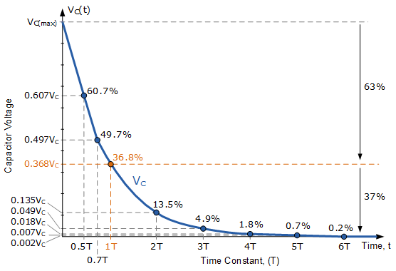 tau-the-time-constant-of-an-rc-circuit