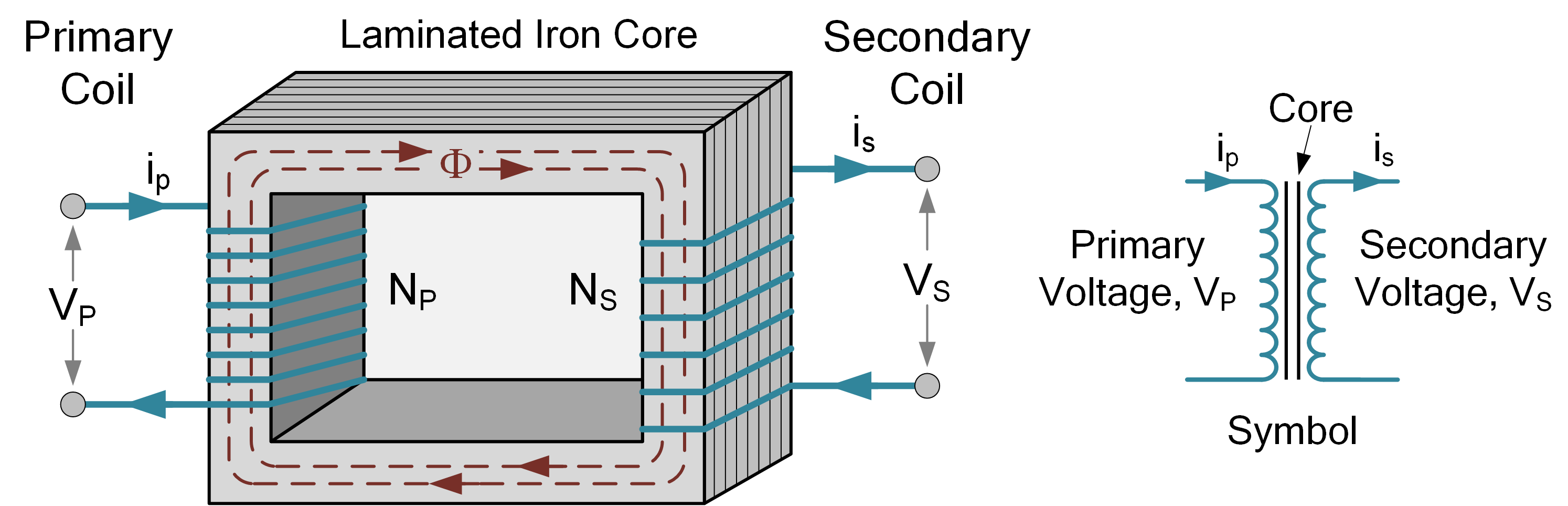 Transformers EBook - Basic Electronics Tutorials