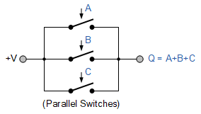 Boolean Algebra Simplification With Examples