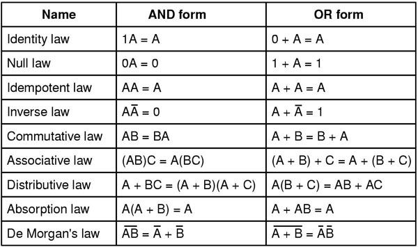 algebra 1 formulas list
