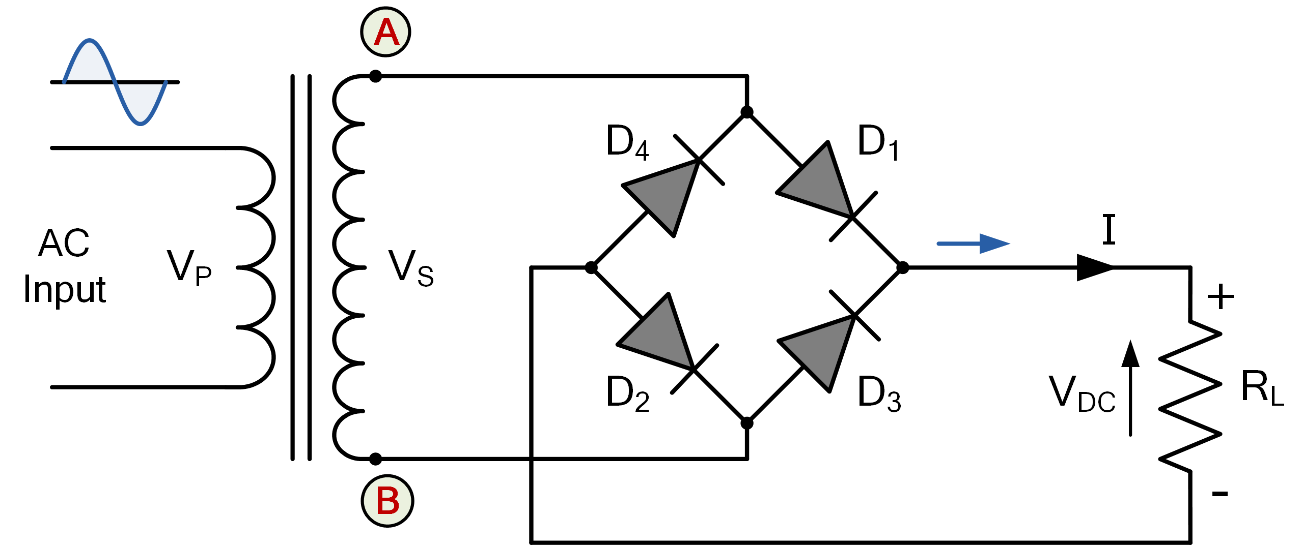 Diode Rectification eBook Basic Electronics Tutorials