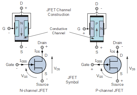 Field Effect Transistor eBook - Electronics Tutorials