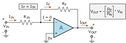 Binary Weighted Digital to Analogue Converter (DAC)