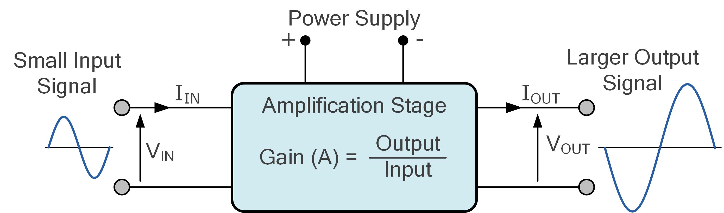 Transistor Amplifier eBook - Basic Electronics Tutorials