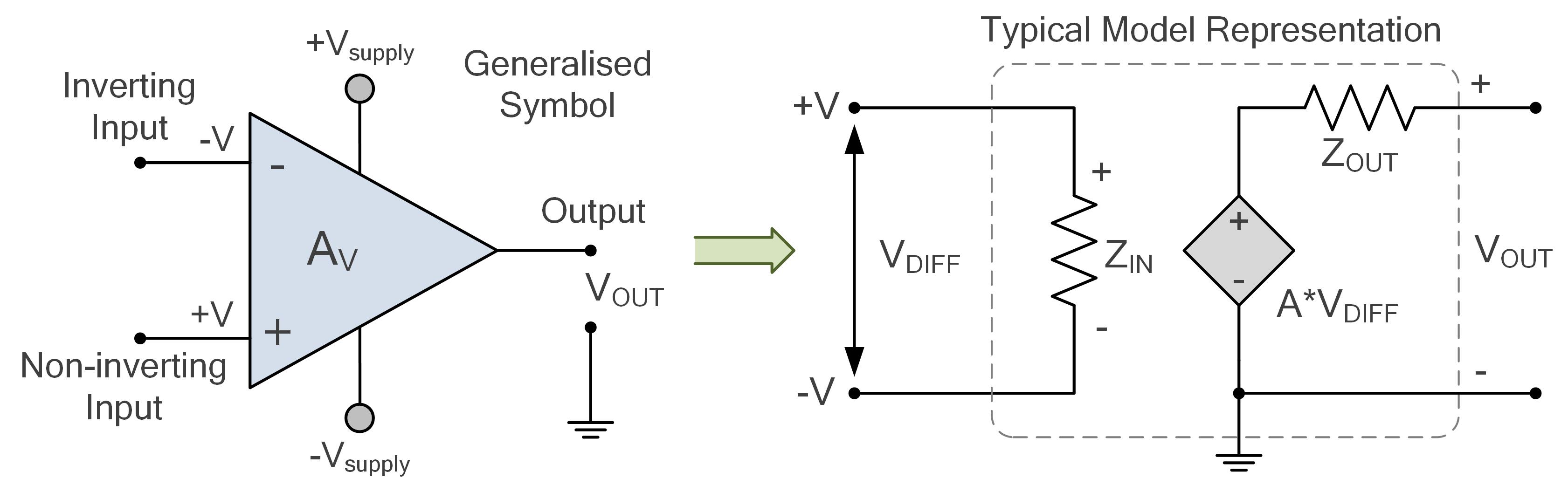 Operational Amplifier EBook - Basic Electronics Tutorials