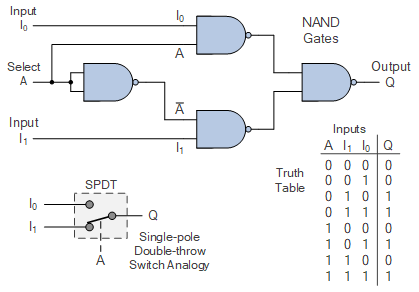 Combinational Logic eBook - Basic Electronics Tutorials