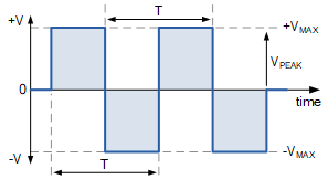 Forme d'Onde Carrée