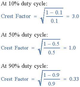 Facteur de Crête du Train d'Impulsions