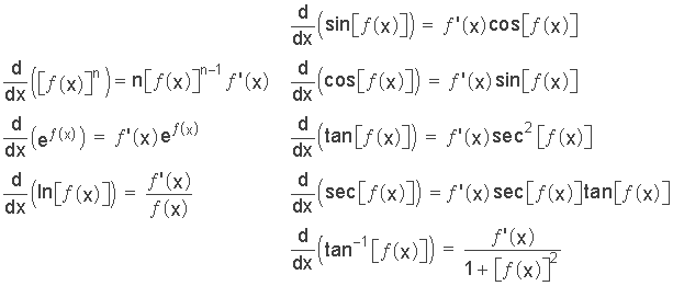 Calculus Derivatives and Limits Reference - Electronics Tutorials