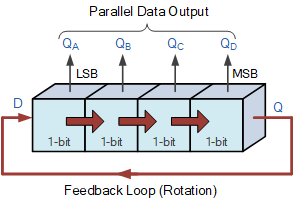 Compteur à anneaux Johnson